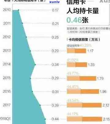 中国最新信用卡逾期名单查询系统及相关数据