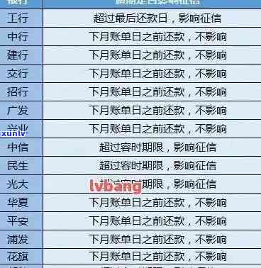 中国最新信用卡逾期名单公示及相关数据