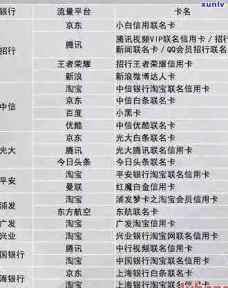 中国最新信用卡逾期名单-中国最新信用卡逾期名单查询