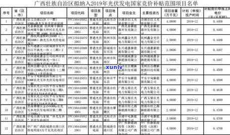 张家口信用卡逾期3天后影响及应对措