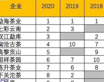 2020年老班章古树茶价格，2020年老班章古树茶价格：市场行情与趋势分析