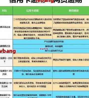 信用卡逾期最正确 *** -信用卡逾期最正确 *** 是什么