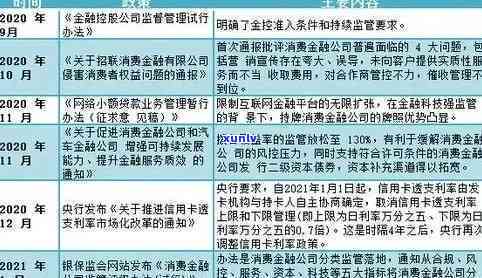 信用卡逾期调研报告范文大全，全面调查：信用卡逾期情况报告大揭秘！