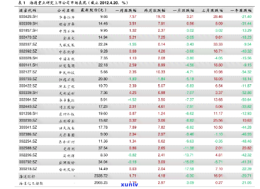 勐海老班章价格表及相关茶叶价格