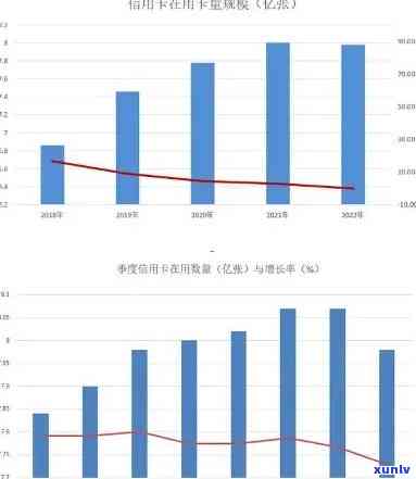 信用卡逾期投诉数据图表分析与投诉部门查询