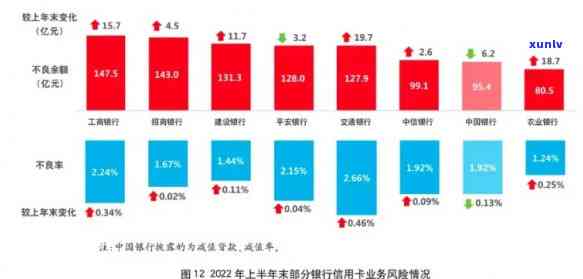 信用卡逾期投诉数据图表-信用卡逾期投诉数据图表分析