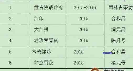 2020老班章古树价格，2020年老班章古树价格：揭秘茶界的珍贵宝藏