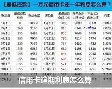 五万的信用卡逾期：违约金、银行追究、利息、超过三千违法、变成二十多万、半年利息、一个月利息