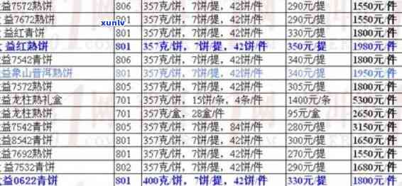 大益老班章什么价位-大益老班章价格表