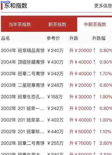 大益老班章什么价位-大益老班章价格表