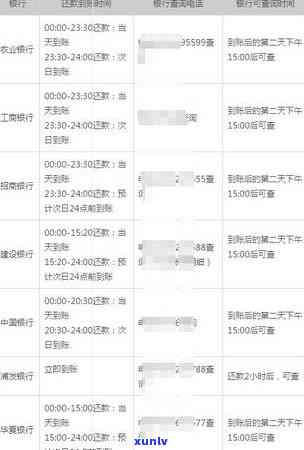 工商银行生肖信用卡介绍、优缺点、额度和宽限期