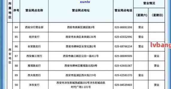 兰州办信用卡的 *** 号码及办理地点