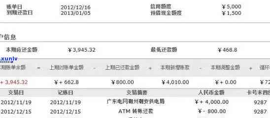 信用卡逾期没账单截图-信用卡逾期没账单截图怎么办