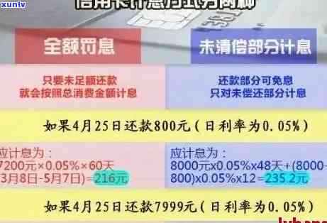 信用卡逾期利息5万怎么算，信用卡逾期利息5万怎么算？详解逾期利息计算 *** ！