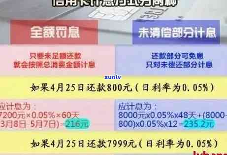 信用卡逾期利息5万-信用卡逾期利息5万怎么算