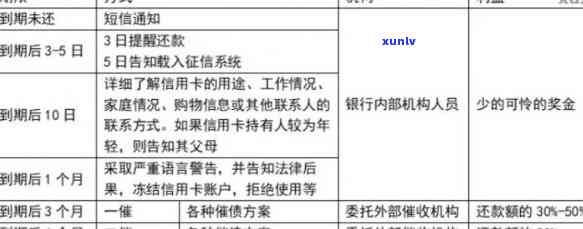 信用卡逾期债务追讨案例最新，最新信用卡逾期债务追讨案例调查