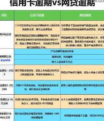 信用卡逾期债务追讨案例最新，最新信用卡逾期债务追讨案例调查