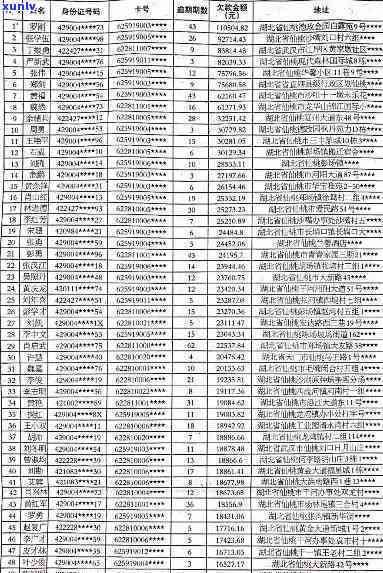 柳江县信用卡逾期-柳江县信用卡逾期人员名单