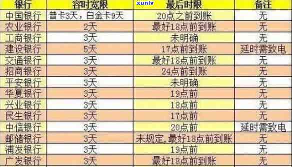 信用卡逾期会有记录嘛怎么消除逾期影响结果怎样