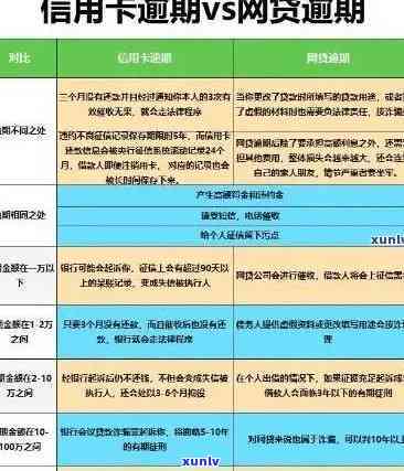 欠信用卡54万逾期会怎样处理