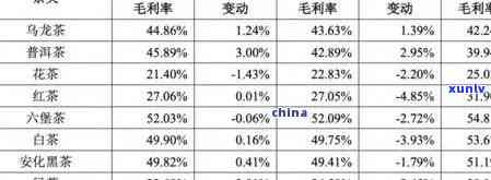 老班章2021叶成交价，2021年老班章叶成交价揭秘：茶叶市场走向与价格趋势分析