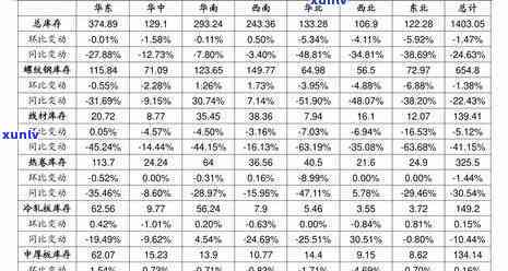 500年老班章古树茶价格及相关价格表