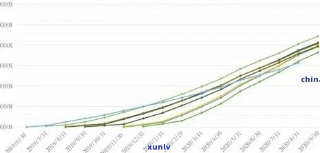 2020年信用卡逾期金额及总额统计