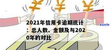 2020年信用卡逾期金额及总额统计