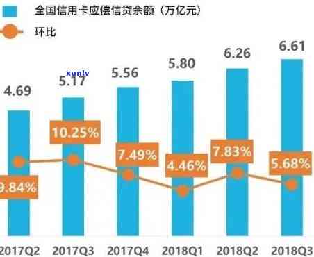 2020年信用卡逾期金额及总额统计