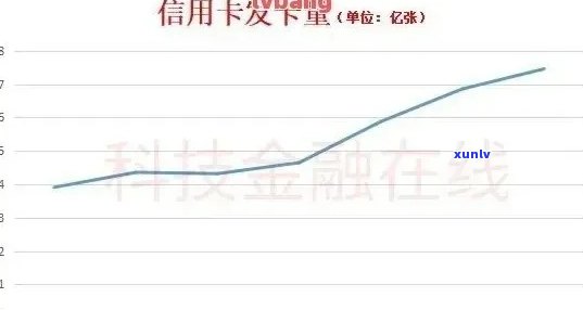 2020年信用卡逾期金额及总额统计