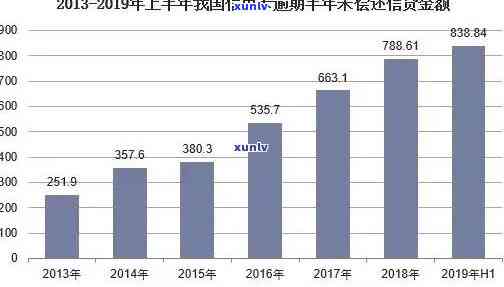 信用卡逾期违约率上涨-信用卡逾期违约率上涨怎么办