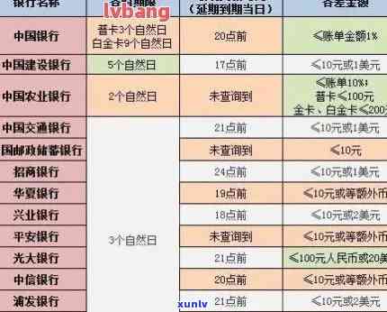 信用卡逾期利率，揭秘信用卡逾期利率：如何避免高额罚息？