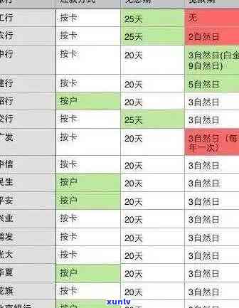 五万元信用卡逾期一年利息多少钱