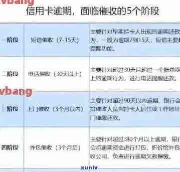 信用卡还款日逾期多少-信用卡还款日逾期多少天算逾期