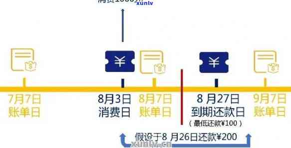 信用卡还款日逾期多少-信用卡还款日逾期多少天算逾期