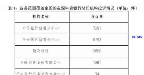 信用卡逾期报案地哪里投诉，信用卡逾期报案投诉指南：如何处理与何处投诉？