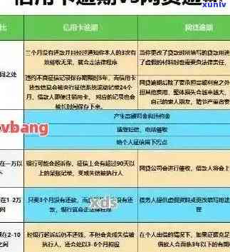 信用卡逾期有没有罚息的，信用卡逾期罚息：你需要知道的关键信息