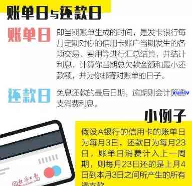 信用卡还款日逾期一天有影响吗，2021年怎么办