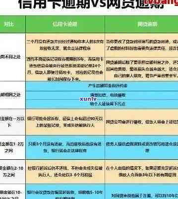 信用卡逾期会怎么样处理流程