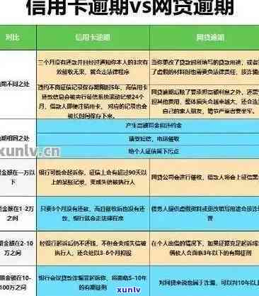 信用卡年费可以逾期吗-信用卡年费可以逾期吗