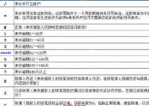 逾期理由情况说明及原因分析