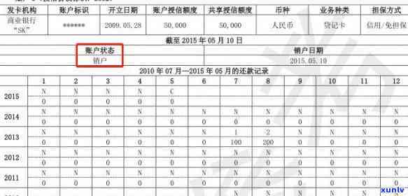 信用卡逾期销户会怎么样处理，如何恢复