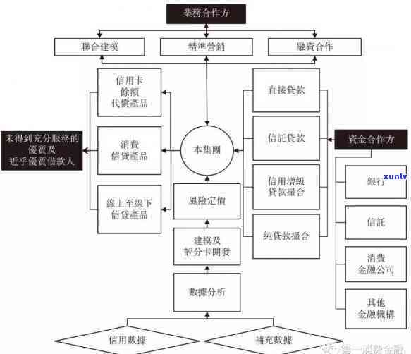 夫妻买房信用卡逾期累加-夫妻买房信用卡逾期累加怎么办