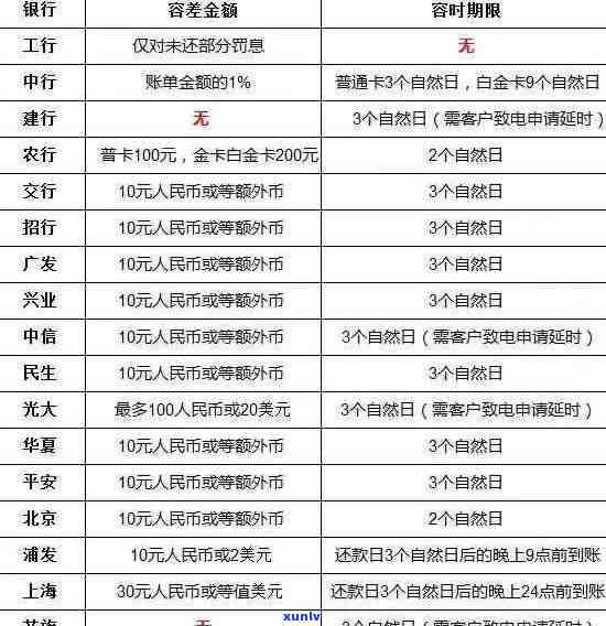 信用卡逾期5个1怎么办，解决信用卡逾期5个1的应对 *** 