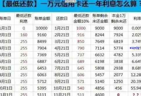 信用卡逾期10多分-信用卡逾期10多分会怎样