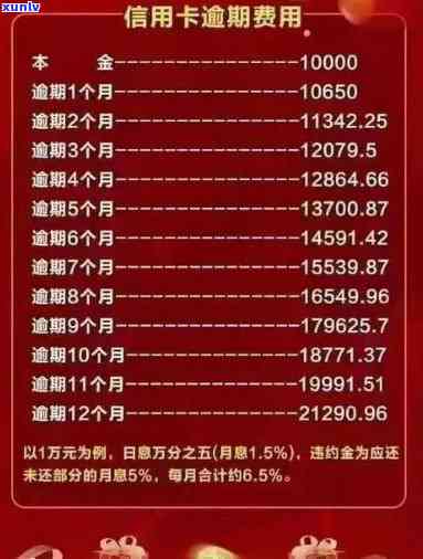 信用卡账单逾期几天了会怎么样，逾期信用卡账单：拖几天会带来什么后果？