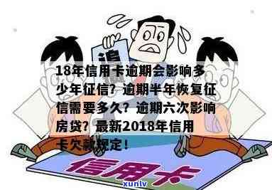 18年信用卡逾期情况怎么样查询，逾期半年恢复，影响房贷吗