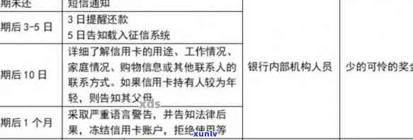 18年信用卡逾期情况怎么样查询，逾期半年恢复，影响房贷吗