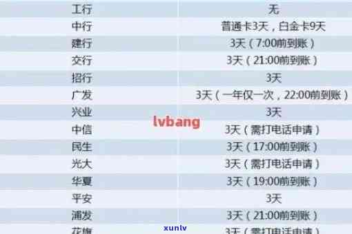 贷款信用卡即将全部逾期-贷款信用卡即将全部逾期怎么办