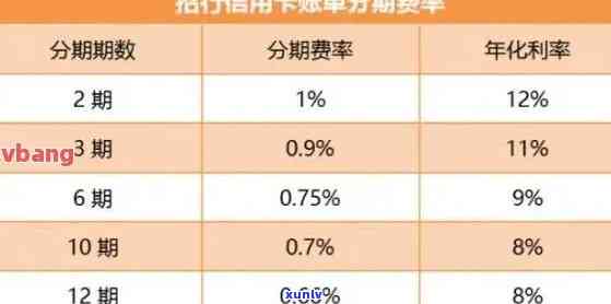 招商信用卡逾期申请分期-招商信用卡逾期申请分期银行不同意